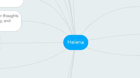 Mind Map: Helena