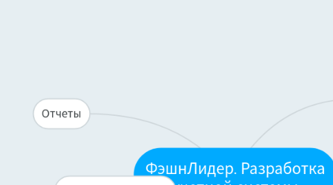 Mind Map: ФэшнЛидер. Разработка учетной системы