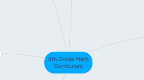 Mind Map: 6th Grade Math Curriculum