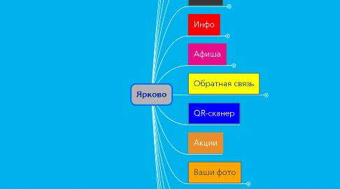 Mind Map: Ярково