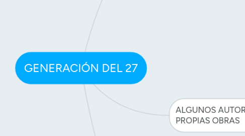 Mind Map: GENERACIÓN DEL 27