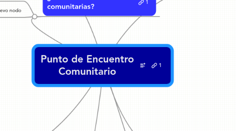 Mind Map: Punto de Encuentro Comunitario