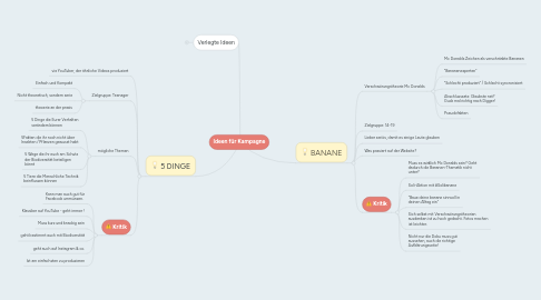 Mind Map: Ideen für Kampagne