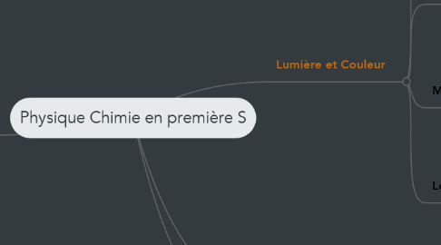 Mind Map: Physique Chimie en première S