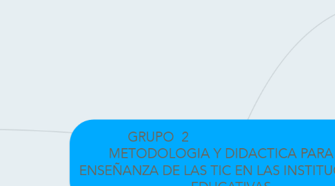 Mind Map: GRUPO  2                                         METODOLOGIA Y DIDACTICA PARA LA ENSEÑANZA DE LAS TIC EN LAS INSTITUCIONES EDUCATIVAS