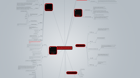 Mind Map: My Film Opening Synopsis