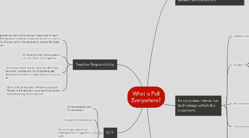 Mind Map: What is Poll Everywhere?