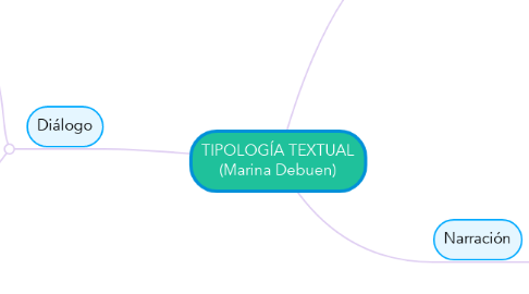 Mind Map: TIPOLOGÍA TEXTUAL (Marina Debuen)