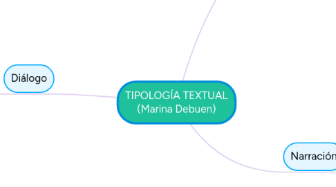 Mind Map: TIPOLOGÍA TEXTUAL (Marina Debuen)