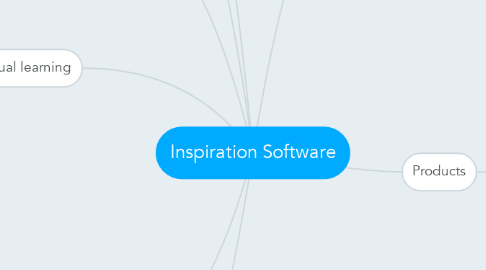 Mind Map: Inspiration Software
