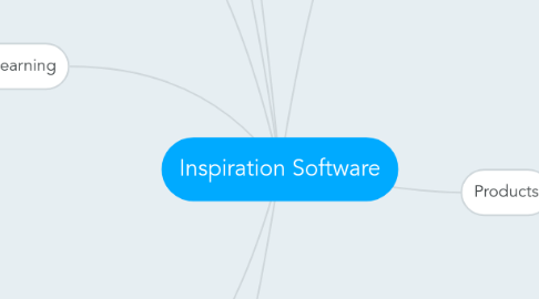 Mind Map: Inspiration Software