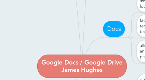 Mind Map: Google Docs / Google Drive James Hughes