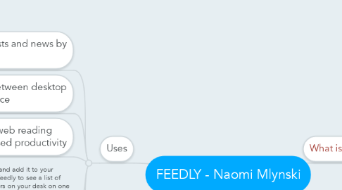 Mind Map: FEEDLY - Naomi Mlynski