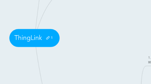 Mind Map: ThingLink