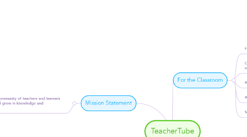 Mind Map: TeacherTube