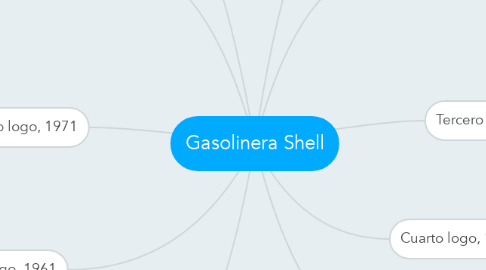 Mind Map: Gasolinera Shell