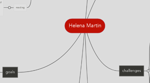 Mind Map: Helena Martin