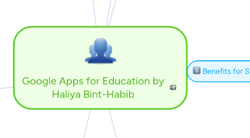 Mind Map: Google Apps for Education by Haliya Bint-Habib