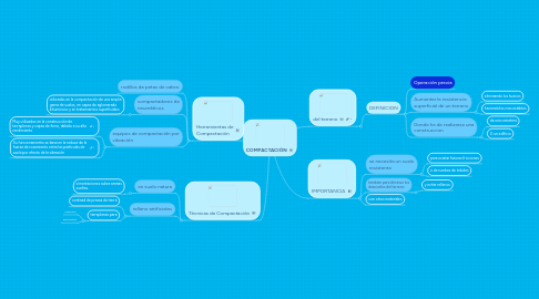 Mind Map: COMPACTACIÓN