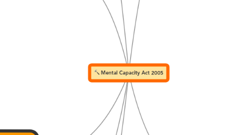 Mind Map: Mental Capacity Act 2005