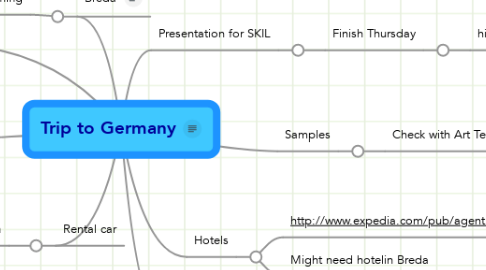 Mind Map: Trip to Germany
