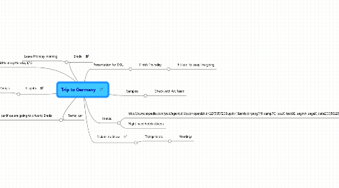 Mind Map: Trip to Germany