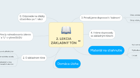 Mind Map: 2. LEKCIA ZÁKLADNÝ TÓN