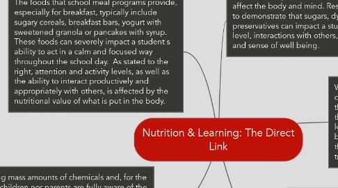 Mind Map: Nutrition & Learning: The Direct Link