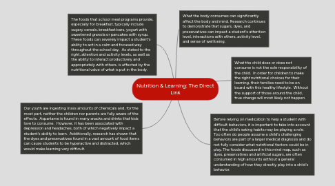 Mind Map: Nutrition & Learning: The Direct Link