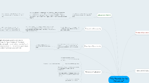 Mind Map: "My Foundation for Education"