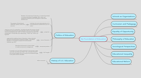Mind Map: My Foundation of Education