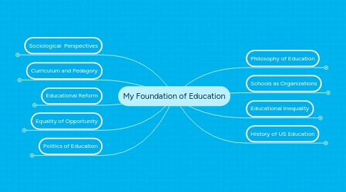 Mind Map: My Foundation of Education