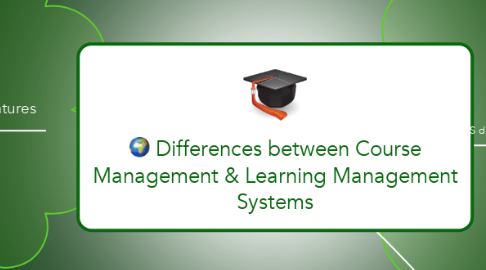 Mind Map: Differences between Course Management & Learning Management Systems