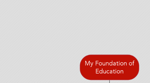 Mind Map: My Foundation of Education