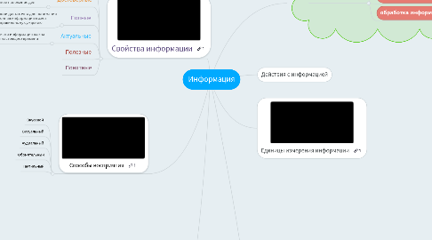 Mind Map: Информация