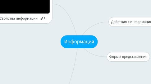 Mind Map: Информация