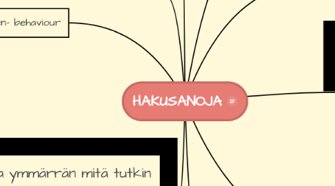 Mind Map: HAKUSANOJA