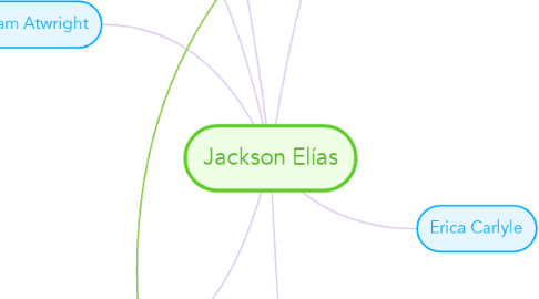 Mind Map: Jackson Elías
