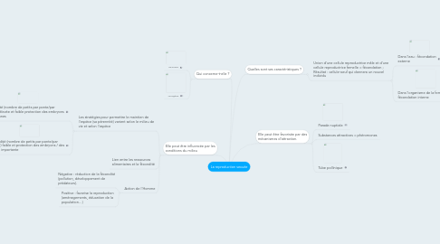 Mind Map: La reproduction sexuée