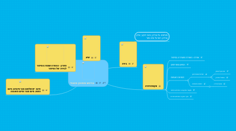 Mind Map: ברנש מסוכן מאוד