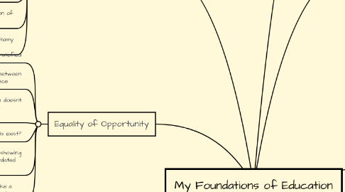 Mind Map: My Foundations of Education