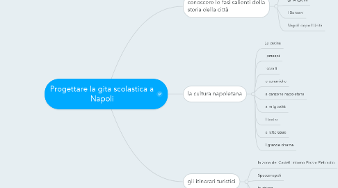 Mind Map: Progettare la gita scolastica a Napoli