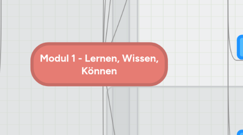 Mind Map: Modul 1 - Lernen, Wissen, Können