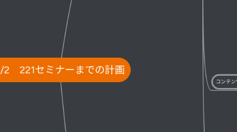 Mind Map: 2/2 221セミナーまでの計画