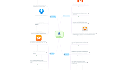 Mind Map: Mobile Apps