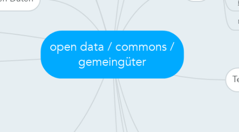 Mind Map: open data / commons / gemeingüter