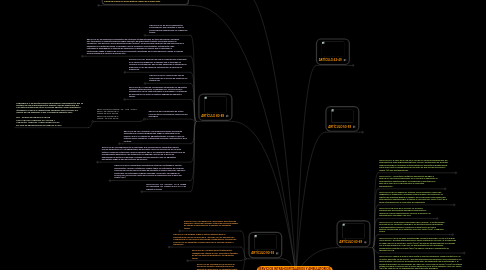 Mind Map: SERVICIOS INTRAHOSPITALARIOS Y AMBULATORIOS, INTERNACION, SERVICIOS PROFESIONALES, DERECHOS DE SALA, MATERIALES, SUMINISTROS Y EQUIPOS