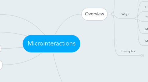 Mind Map: Microinteractions