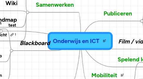 Mind Map: Onderwijs en ICT