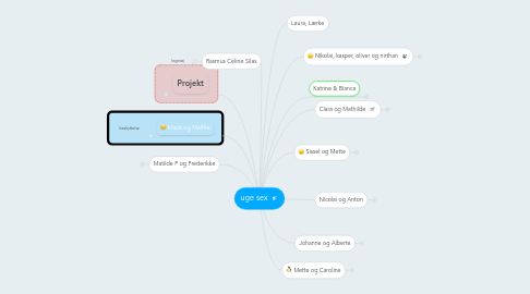 Mind Map: uge sex